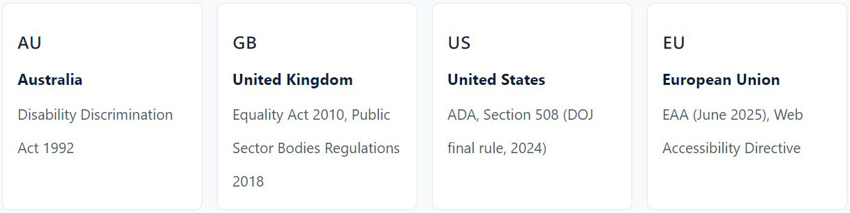 accessibility legislation