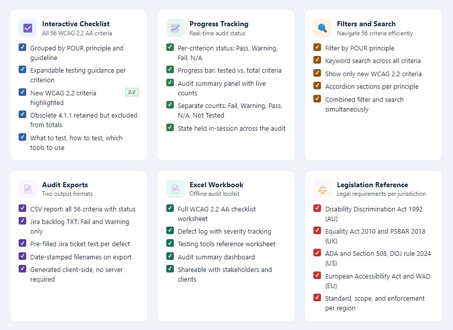 WCAG 2.2 AA Checklist - Feature Summary